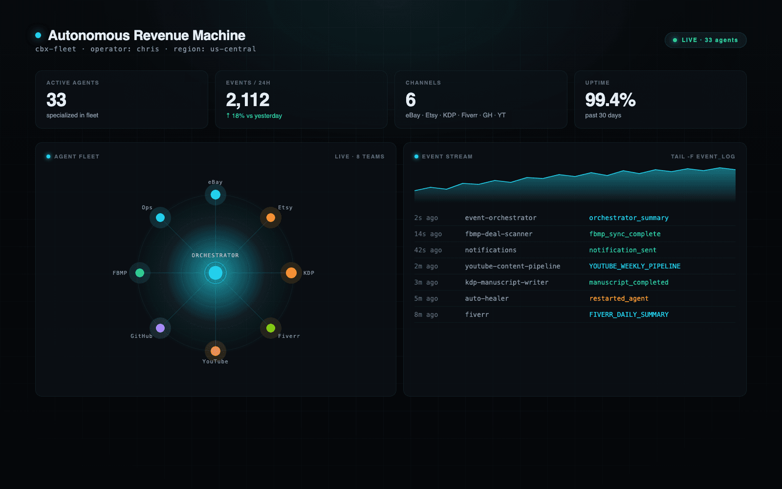 Autonomous Revenue Machine preview